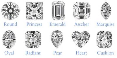 R.W.Diamond Broker has all Shapes and sizes of diamonds in Dallas